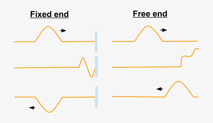 Standing Wave, transparent png