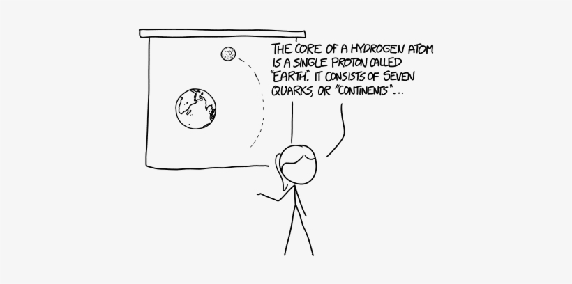 If - Earth Is An Electron, transparent png