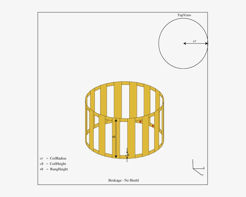 The Coil Is Operated At 64 Mhz Or 128 Mhz - Magnetic Resonance Imaging, transparent png