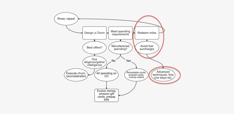 After Earning, It's Time For Burning - Cartoon, transparent png