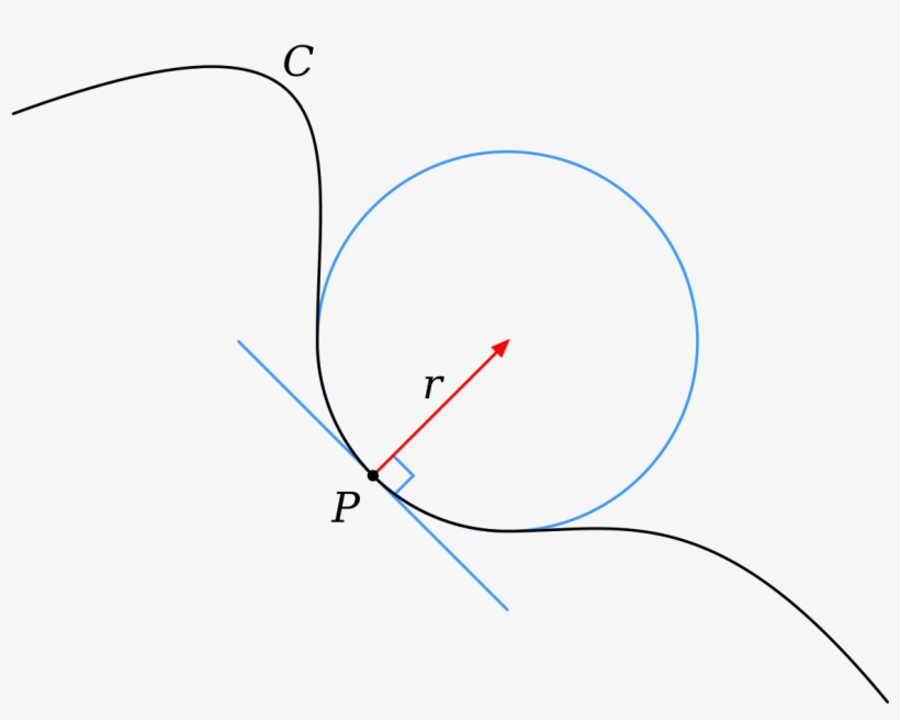 Curvature Circle, transparent png