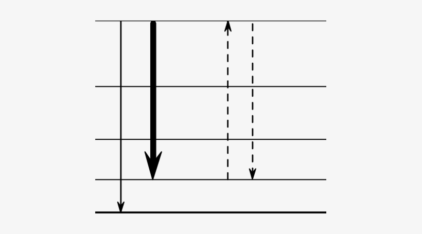 The Thick Arrow Shows The Laser Transition, The Thin - Plot, transparent png