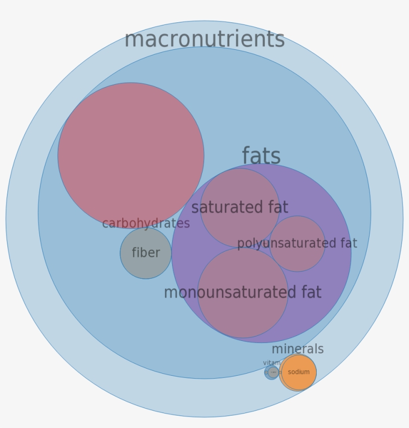 Hot Pockets, Croissant Pockets Chicken, Broccoli, And - Hot Pockets Croissant Pockets Chicken Broccoli And, transparent png