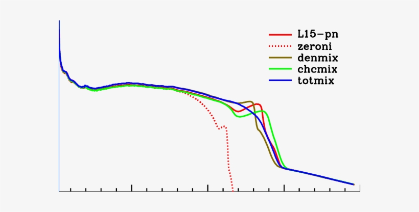 The Nature Of The Luminosity Spike In The Light Curve - Diagram, transparent png