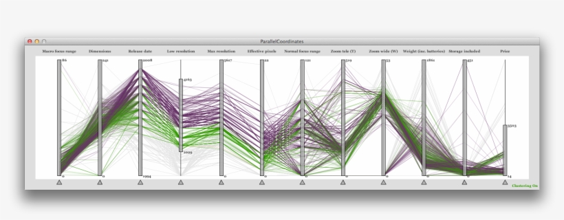 The Orange Cluster, On The Other Hand, Maintains The - Diagram, transparent png