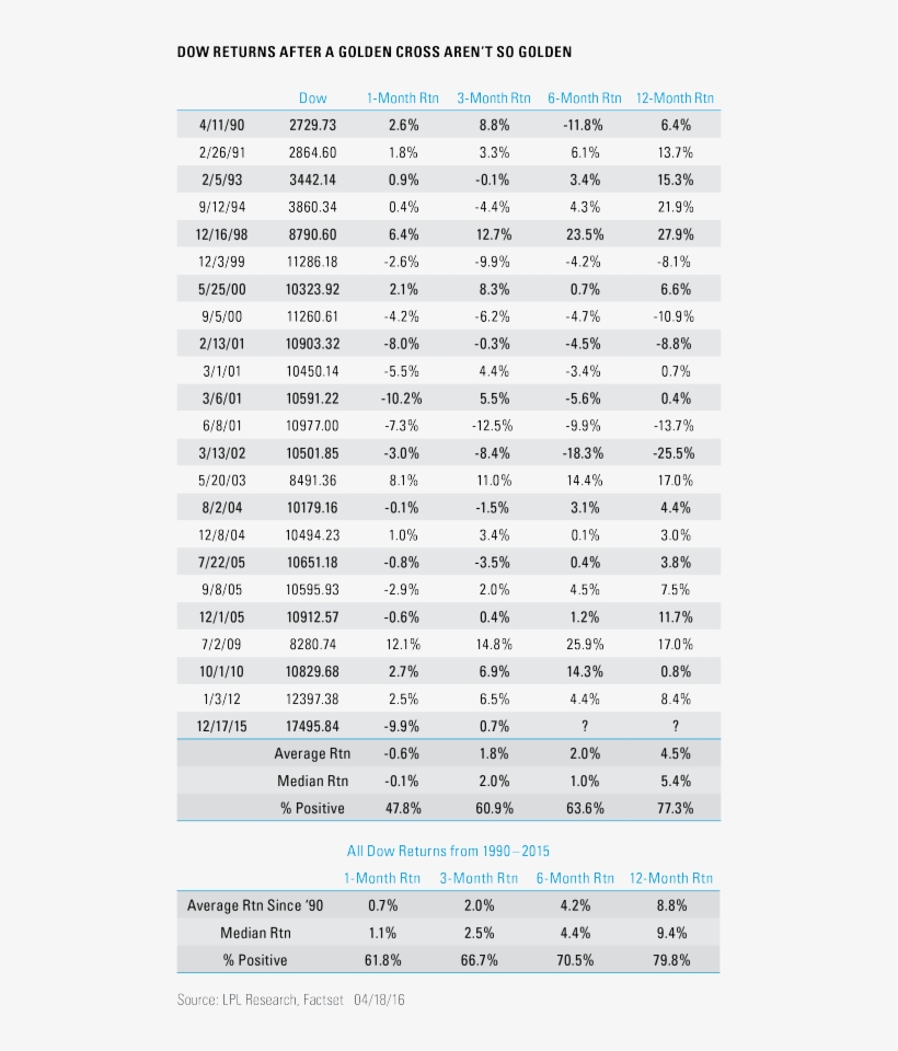 We Will Hear A Lot About How Bullish The Pending Dow - Ral, transparent png