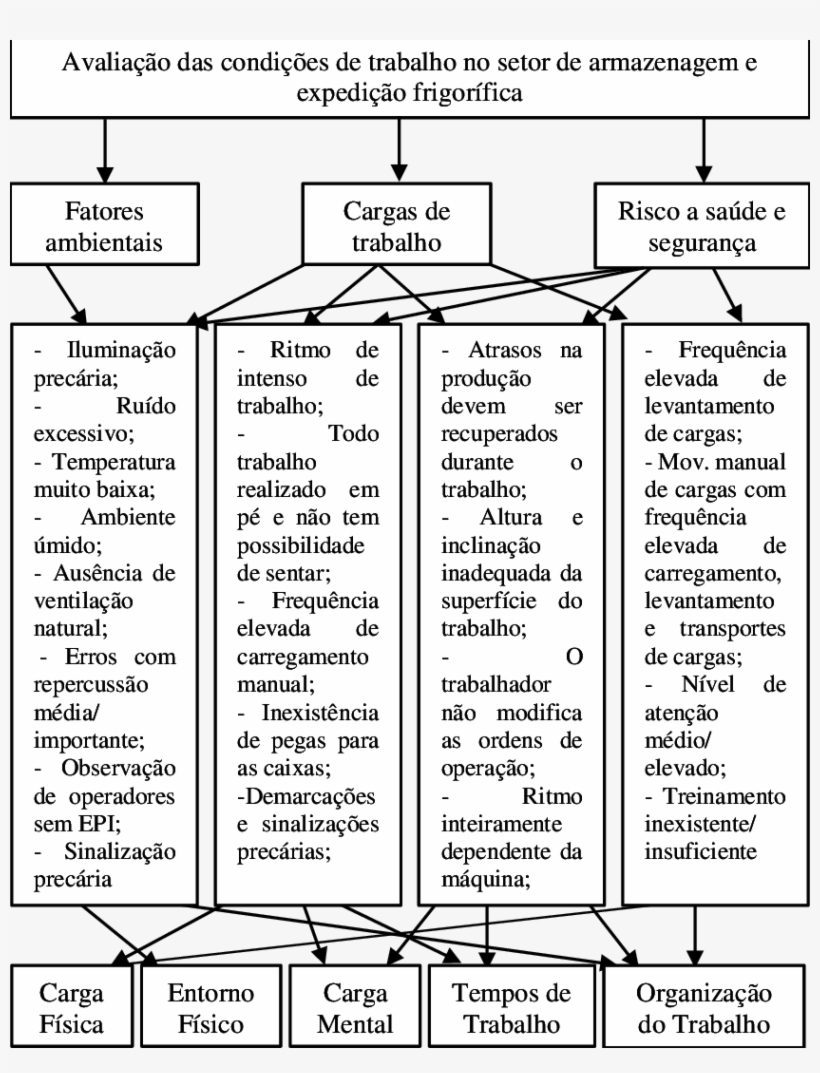 -árvore De Fatores Ou Problemas - Scientific Diagram, transparent png