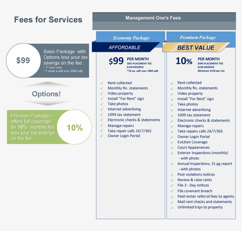 There Are No Hidden Fees - Management Fee, transparent png