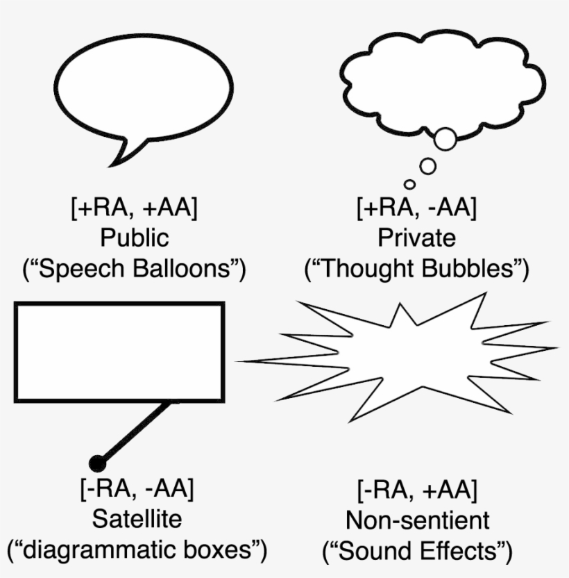I'm Pleased To Announce That My Paper, "beyond Speech - Diagram, transparent png