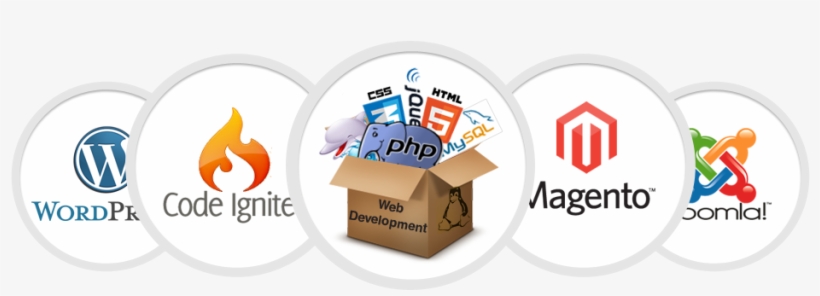 Our Articles Suits Perfectly To The Topic Of The Website - Web Development Logo Transparent, transparent png