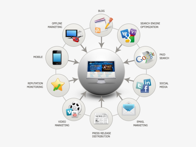 Internet Marketing - Ways Of Using Internet, transparent png