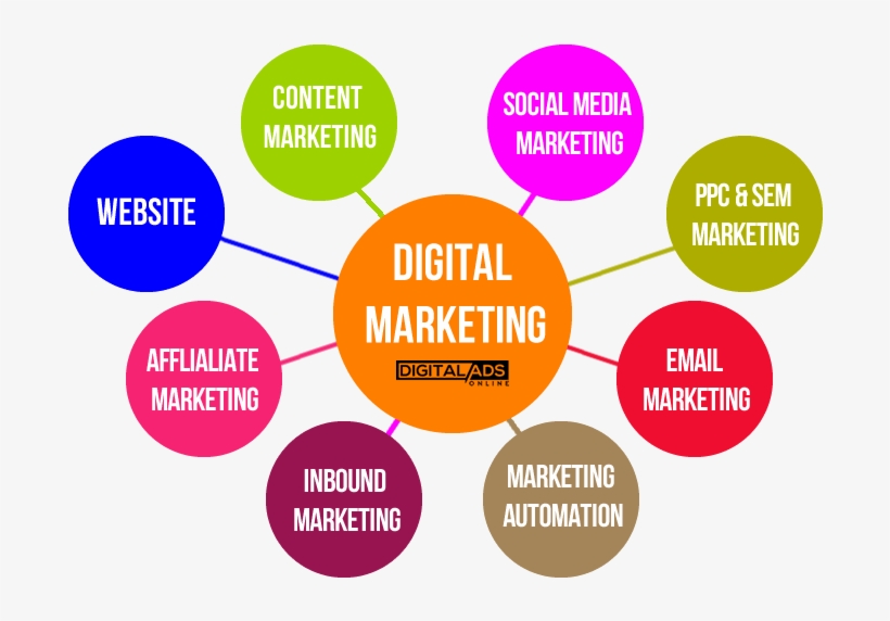 Internet Or Online Marketing To Increase Their Revenue - Affiliate Marketing Inbound Marketing, transparent png