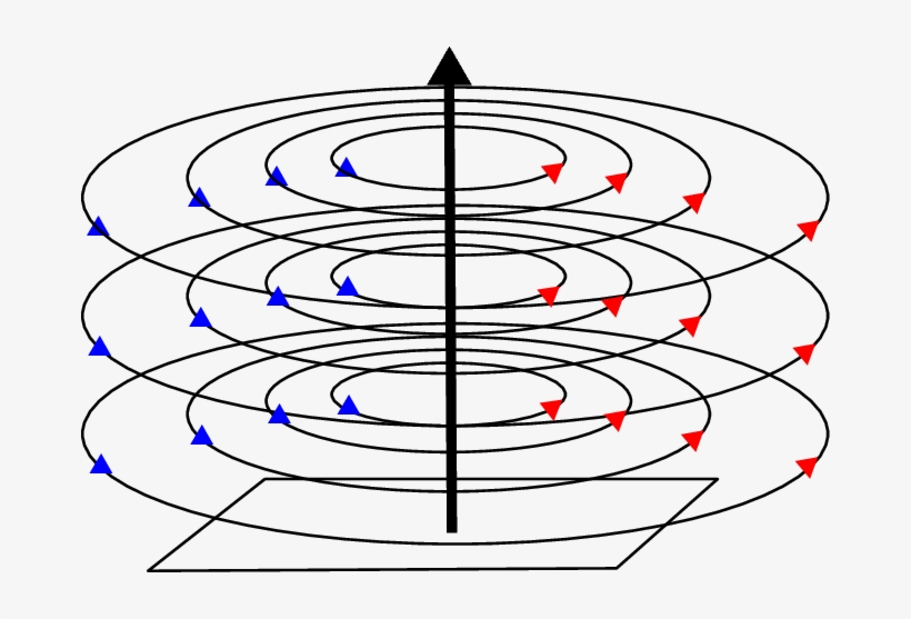 Magnetic Field Png, transparent png