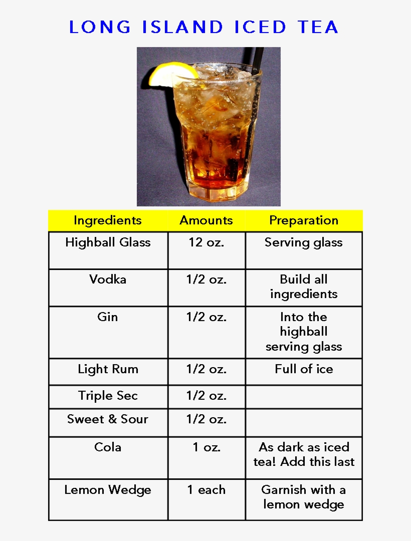 Long Island Iced Tea, Yum Iced Tea Cocktails, Cocktail - Best Long Island Iced Recipe, transparent png