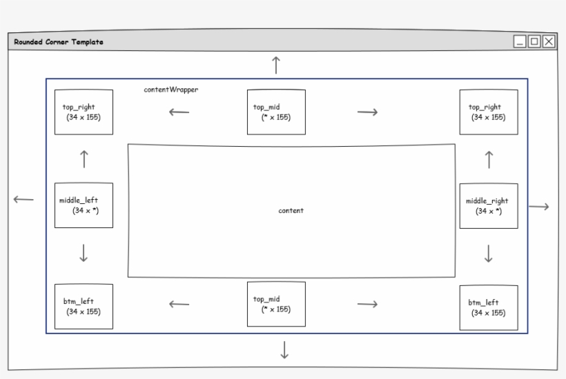 Here Are The Images For The Container - Display Device, transparent png