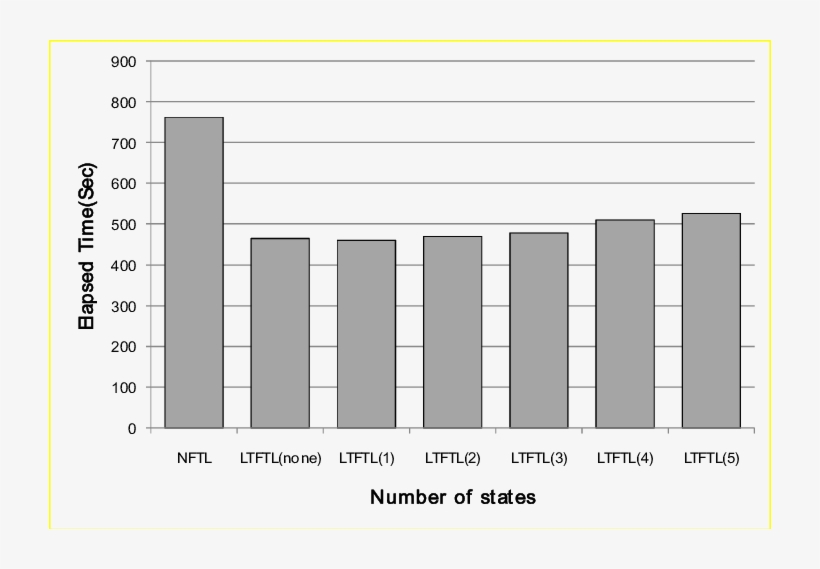 Execution Time For Postmark - Bullying Suicide Statistics Uk, transparent png