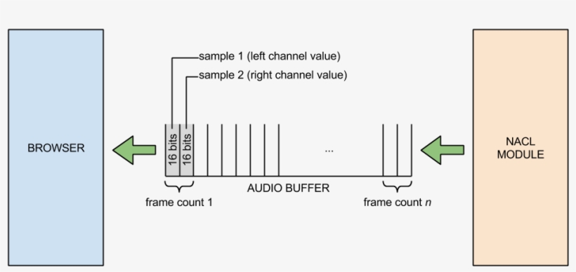 /native Client/images/pepper Audio Buffer - Computer, transparent png