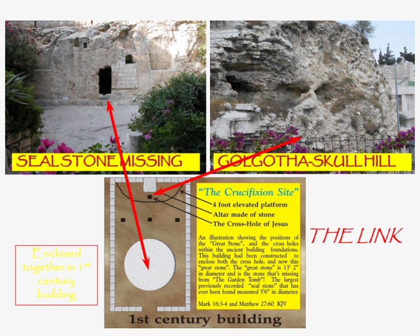 The Link Between The Three Sites - Golgotha Place Of The Skull, transparent png
