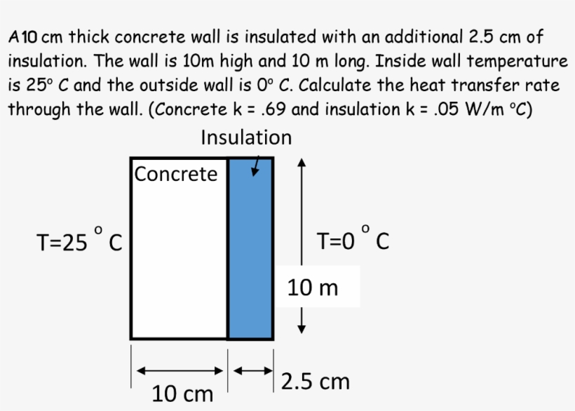 A10 Cm Thick Concrete Wall Is Insulated With An Additional - Wall, transparent png