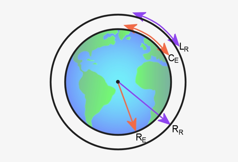Picture Of The Earth With A Rope Around It - Horizon Observatory, transparent png