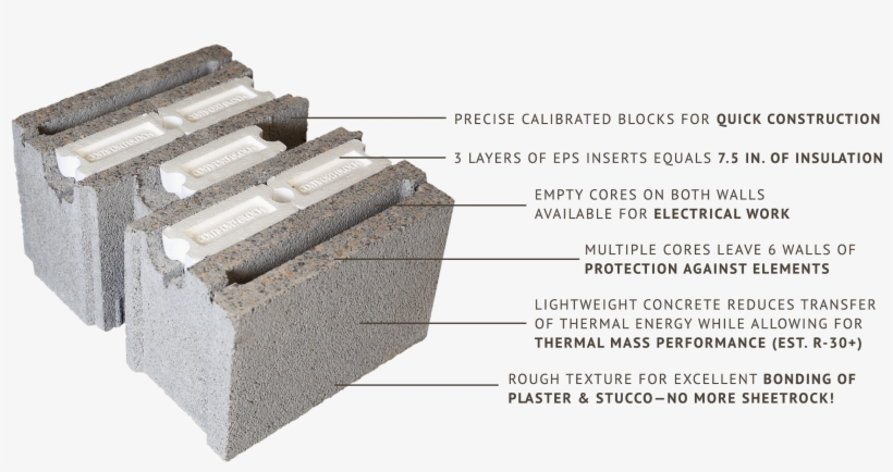 Block Basics - - Block Construction, transparent png