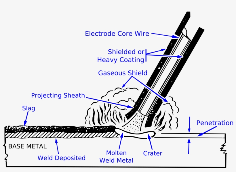 We Will Be Going Through The Basics Of The Most Economical - Gray Cast Iron Welding, transparent png