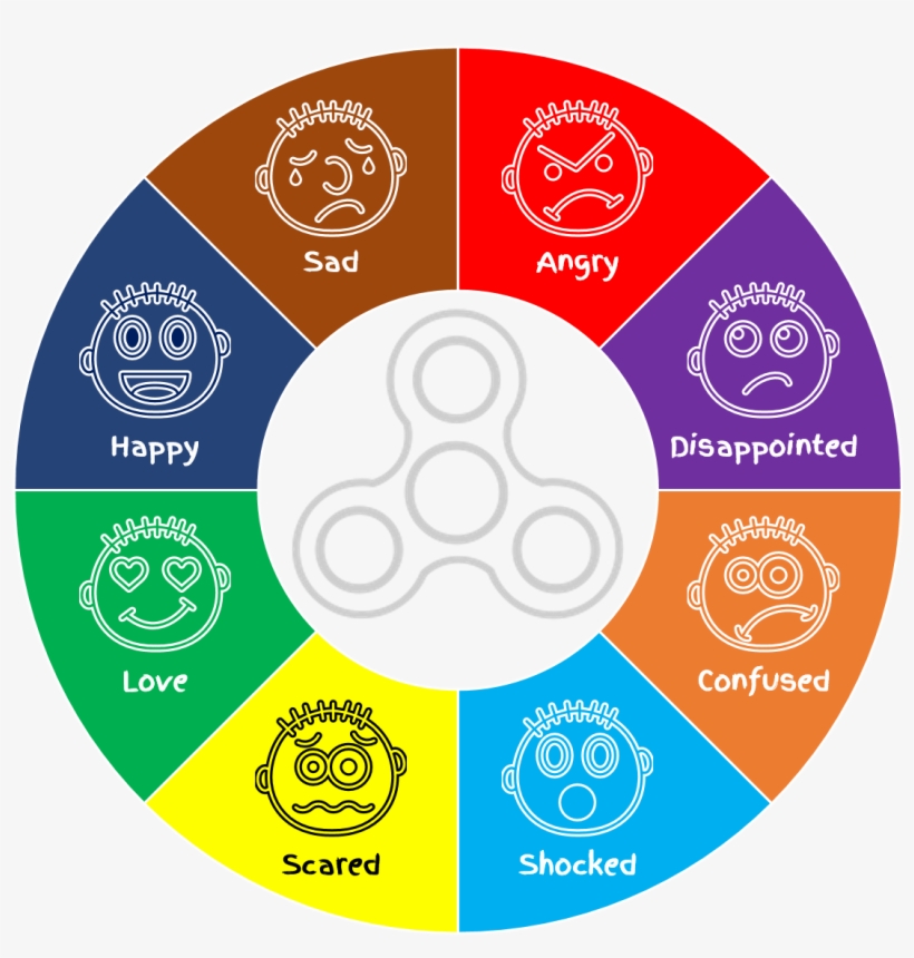 Fidget Spinner Emotions - Circle Fidget Spinner Icon Png, transparent png