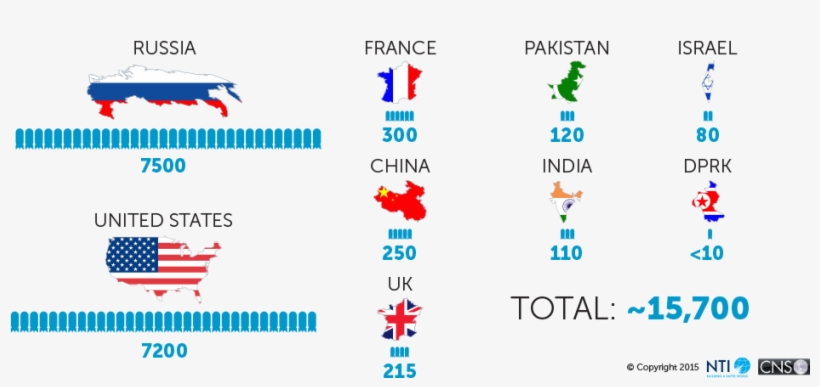 Nuclear Holdings - Many Countries Have Nuclear Weapons, transparent png