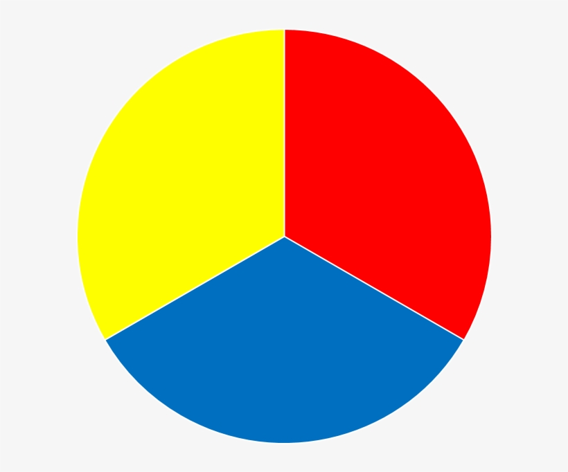 If We Mix All Three Primary Colors Red Blue And Yellow - Circle, transparent png