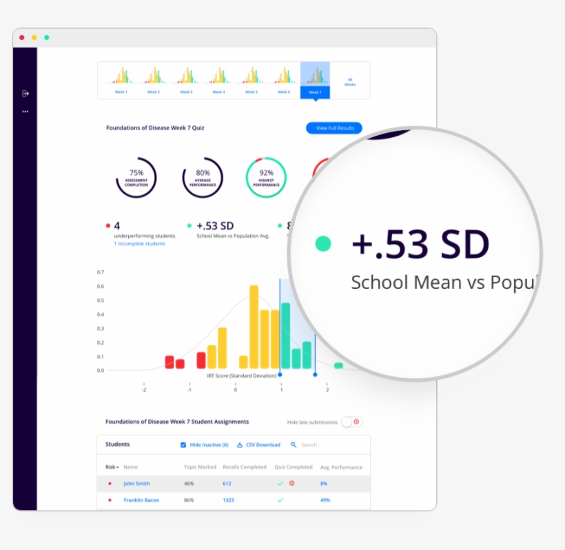 A Customizable Learning System That Facilitates Success - Medical School, transparent png