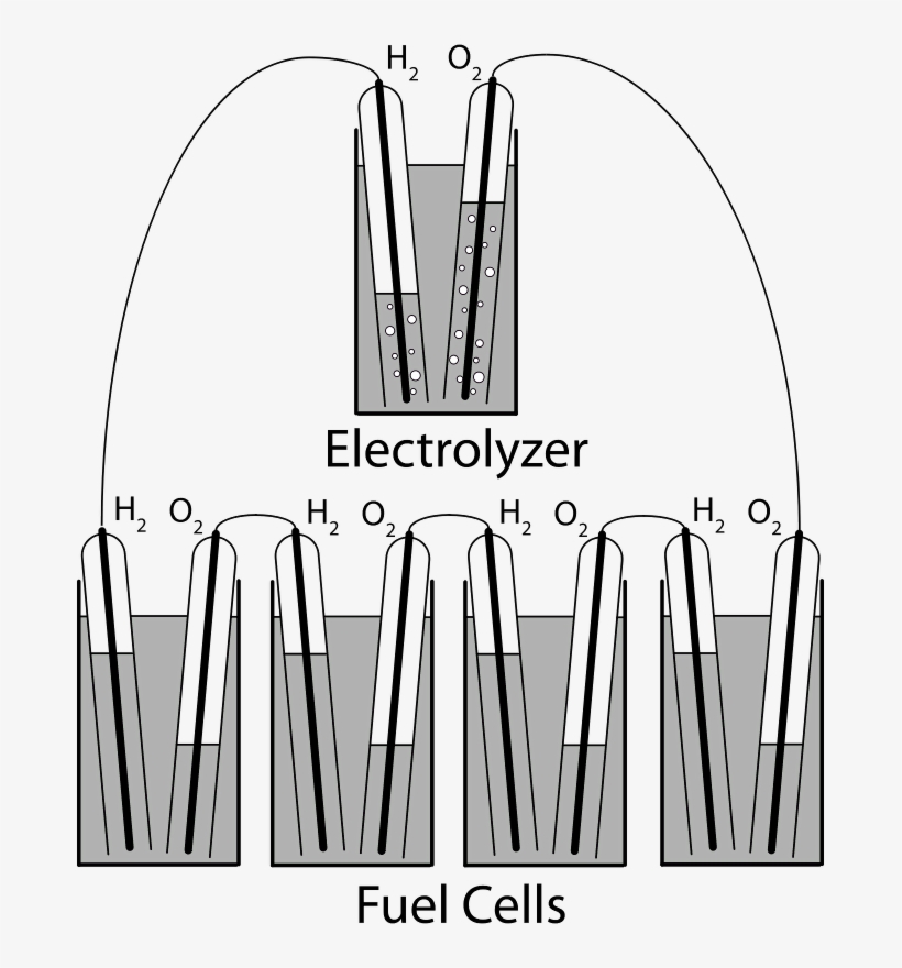 Grove Gas Battery - Electric Battery, transparent png