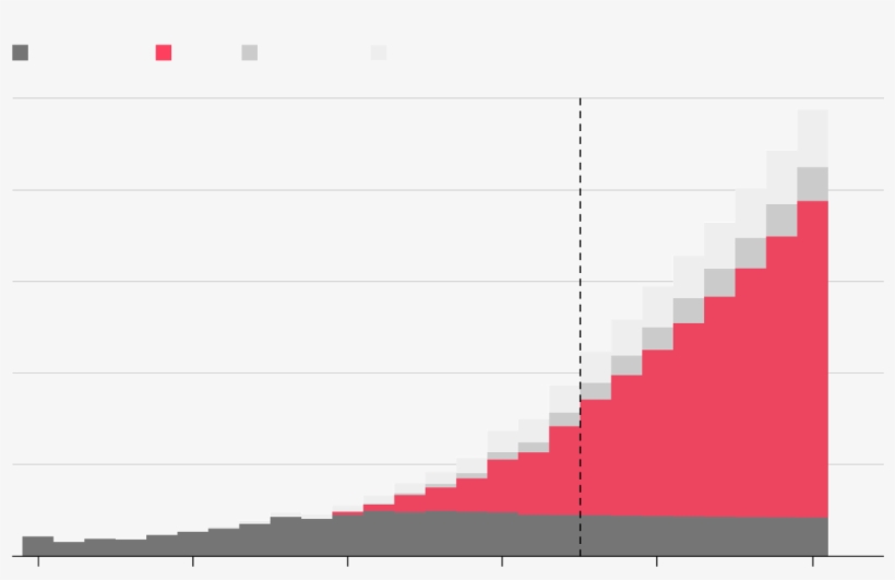 Global Lithium-ion Battery Sales - Lithium-ion Battery, transparent png