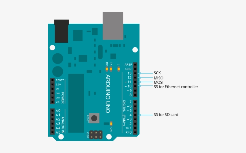 Examples Arduino Shield W5100 Pins 500x431 PNG Download PNGkit