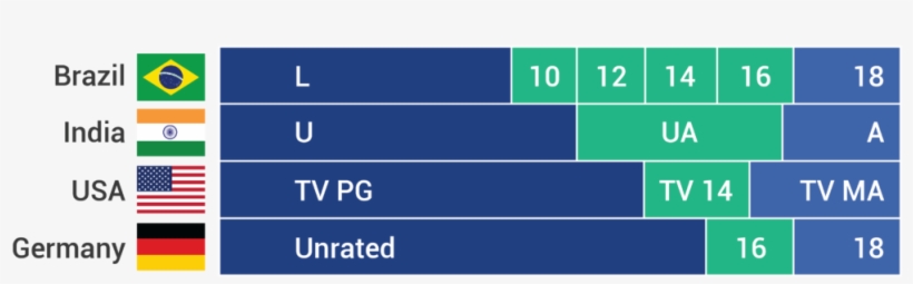 Adhering To Tv Censorship Standards And Practices Using - Cobalt Blue, transparent png