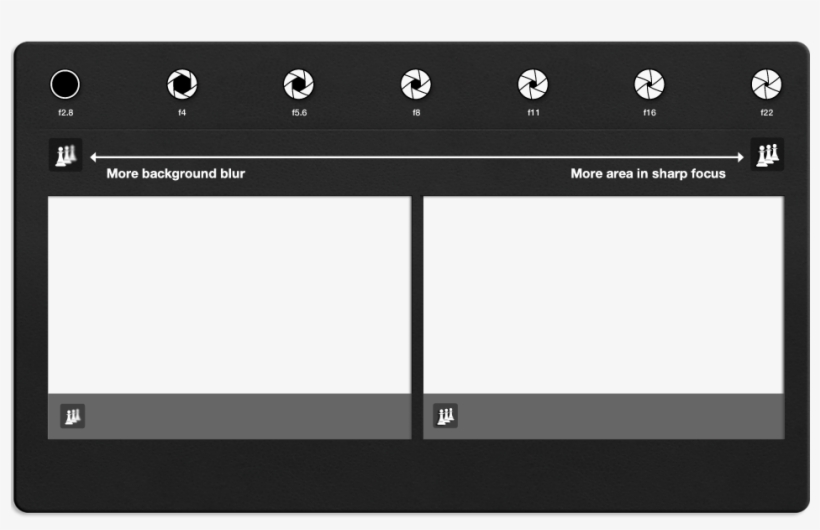 Control The Amount Of Blur Or Sharpness Around Your - Exposure, transparent png