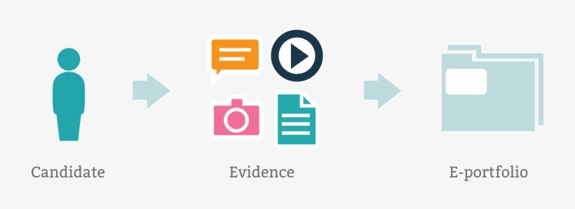 An Electronic Portfolio, Also Known As An Eportfolio, - Does An Eportfolio Look Like, transparent png