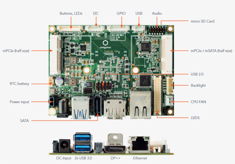 Pico Itx With Intel® Atom™ E3800 And Celeron™ - Congatec Ag, transparent png