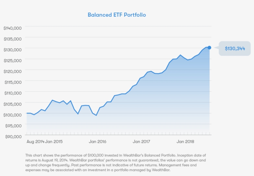 Illustrated Rate Of Return Is - Diagram, transparent png