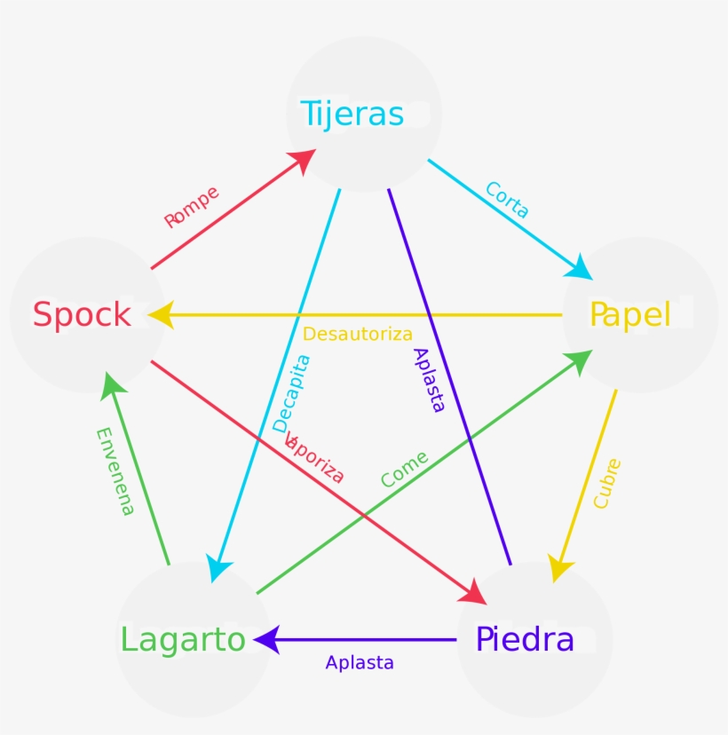 Open - Diagram, transparent png