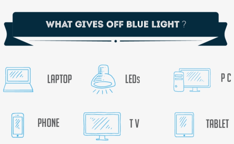 The Amount Of Blue Light Waves Our Eyes Are Exposed - Effects Of Blue Light Technology, transparent png