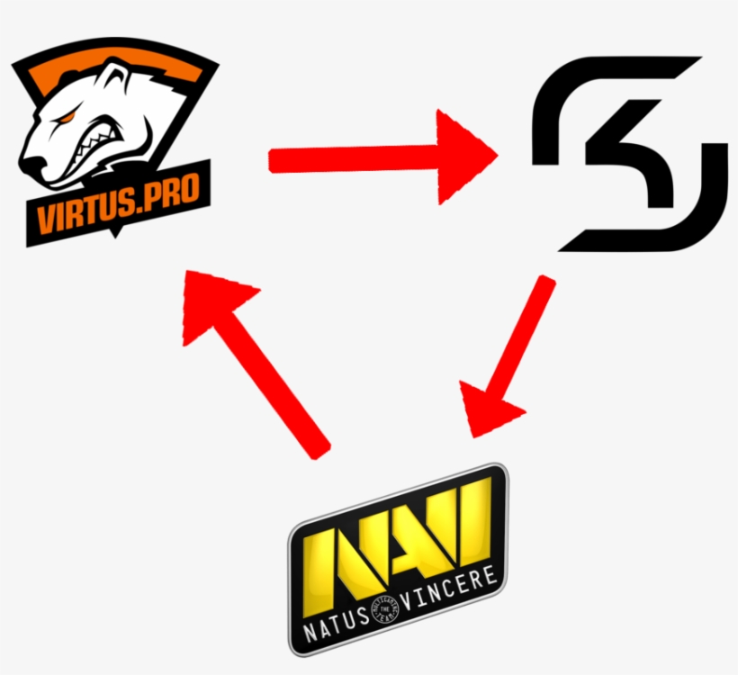 Esportstoday's Pro Meta Is Literally A Rock Paper Scissors - Virtus Pro Team Pologne Csgo Basic Tees, transparent png