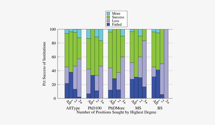 This Work Directly Follows Previous Work That Analyzed - Computer Science, transparent png