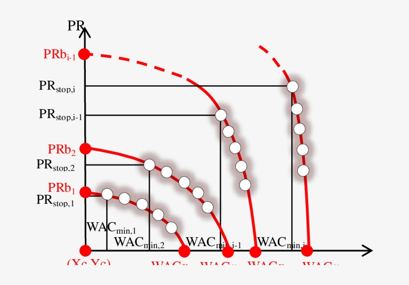Representation Of Speed Lines Using Elliptic Curves - Elliptic Curve, transparent png