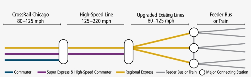 The Phased Network Plan Combines New High-speed Lines - Number, transparent png