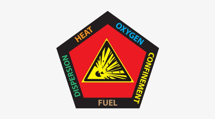 Powder Explosion Png Download - National Marker Nm-as81 Authorized Personnel Only Architectural, transparent png