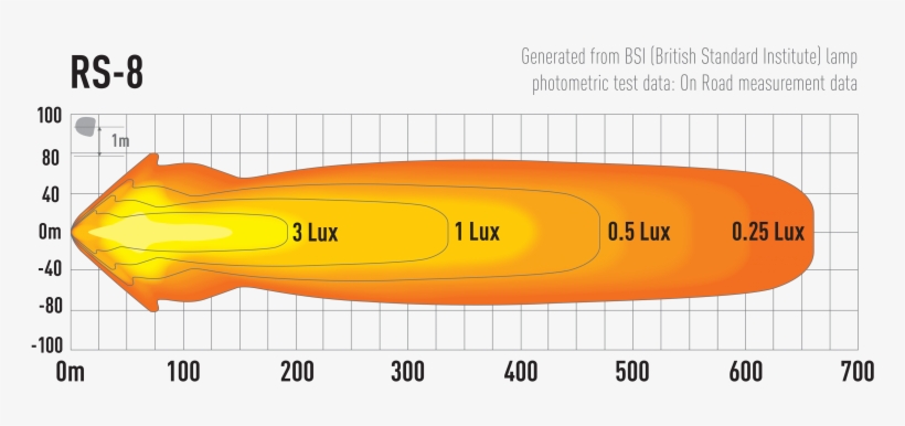 Rs-8 Hybrid Beam Led Spotlight - Lazer Lamps Rs-led-fernscheinwerfer Mit Tagfahrlicht, transparent png