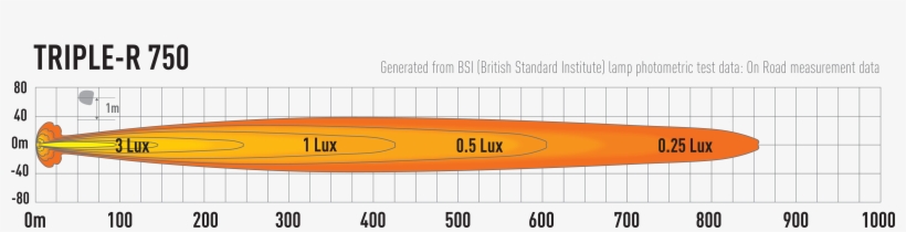 Lazer Triple -r750 Beam Pattern - Lazerlamps Triple R 16, transparent png