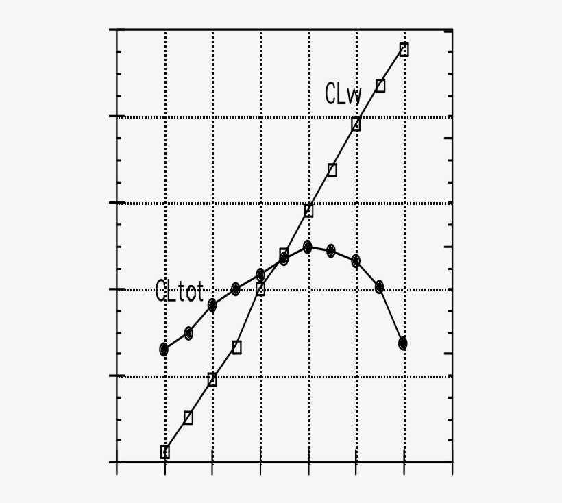 Downforce Coefficient Variation With Front Wing Flap - Wing, transparent png