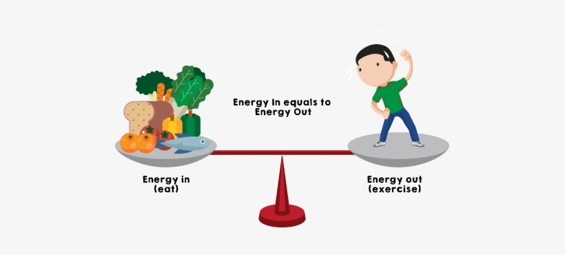 Healthy Eating Includes A Diet That Is/has - Energy Calories, transparent png