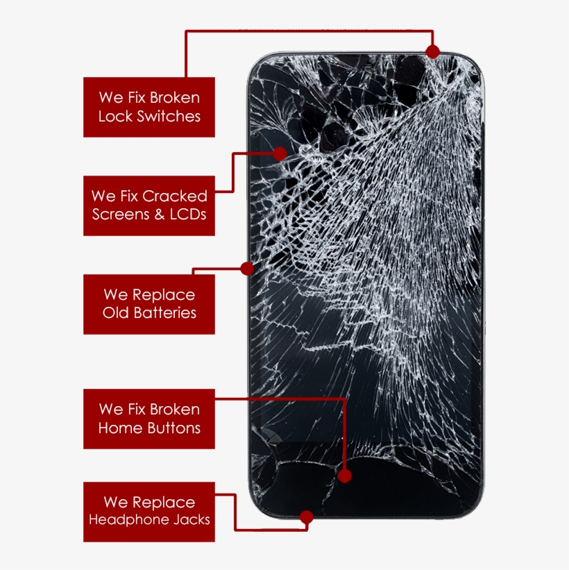 Ahead4 Now Offer A Comprehensive Range Of Mobile Phone - Really Bad Cracked Iphone, transparent png